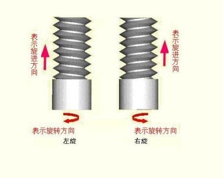 螺纹旋向