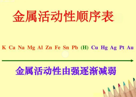 （常见）金属的活动性顺序表