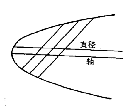 抛物线的直径