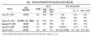 化疗的疗效比较