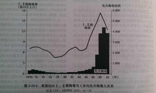 妊娠合并梅毒