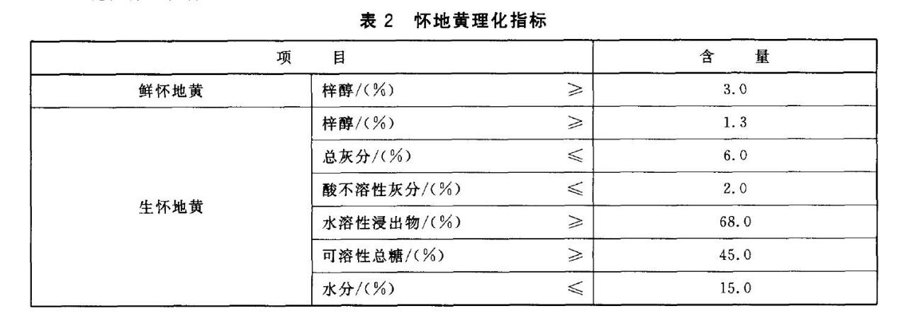 表2 怀地黄理化指标