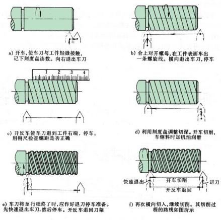 图示