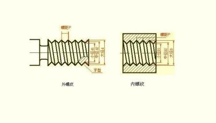 螺纹参数