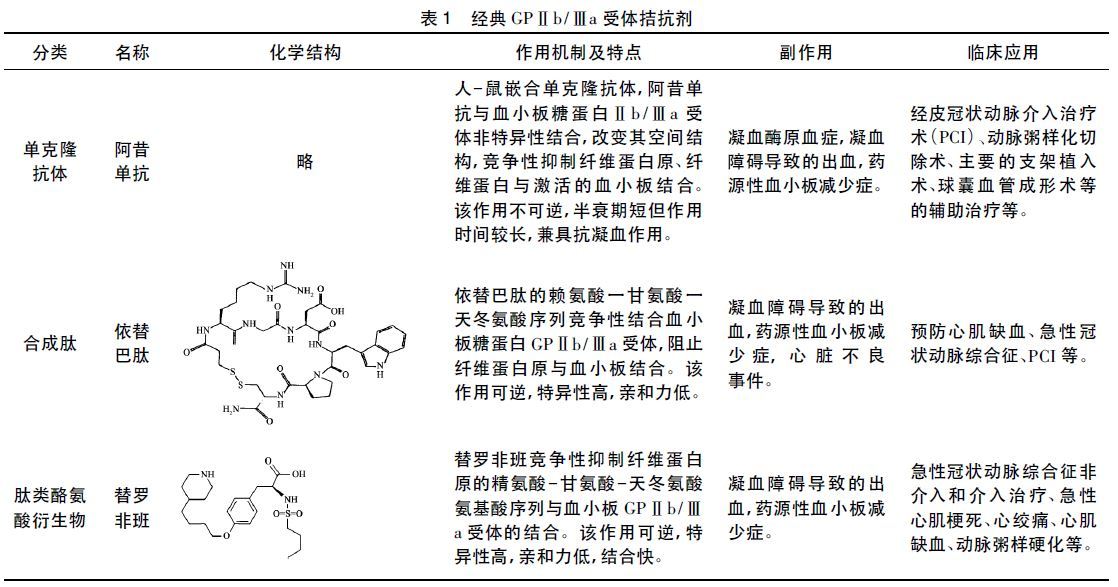 纤维蛋白原受体拮抗剂