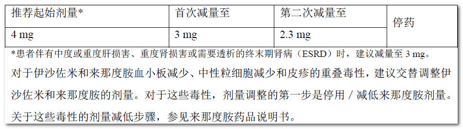 伊沙佐米剂量减低步骤