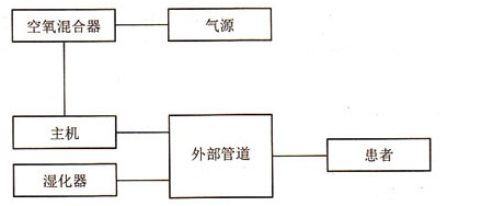 呼吸机框图