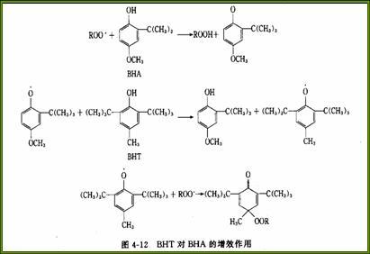 BHT对BHA的增效作用