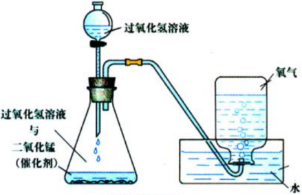 实验室制取氧气装置图（排水集气法）