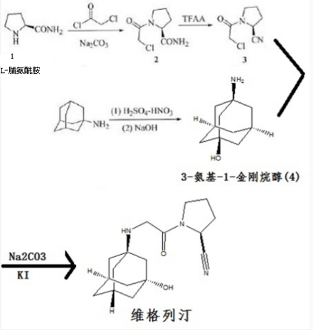 维格列汀工艺部分流程示意图