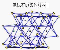 蒙脱石的晶体结构图