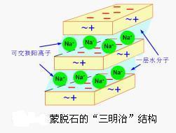 蒙脱石的结构图