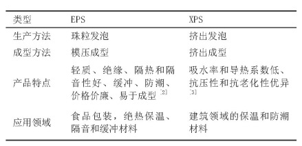 2种聚苯乙烯材料对比