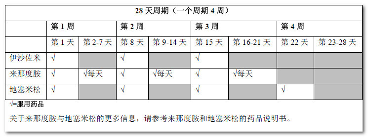 给药方案