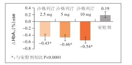 对比结果