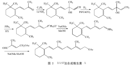 BASF法合成维生素A