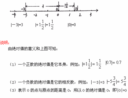 绝对值