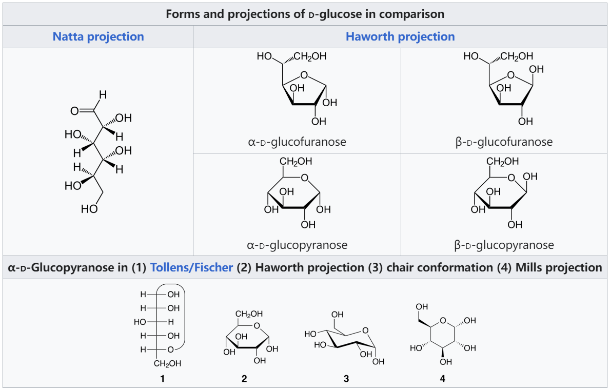  葡萄糖结构形式