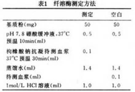 纤溶酶测定方法