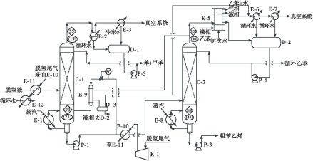 两级负压绝热脱氢制苯乙烯的工艺流程