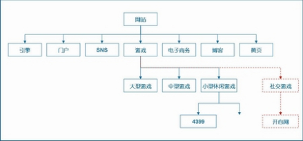 定位分析