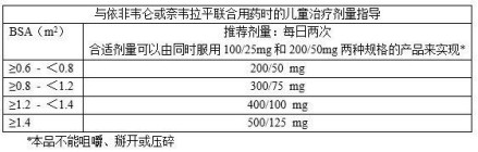 儿童在本品与依非韦仑或奈韦拉平联合用药时，基于BSA的给药方