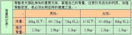 骨量判定表