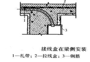 图6 接线盒在梁侧安装